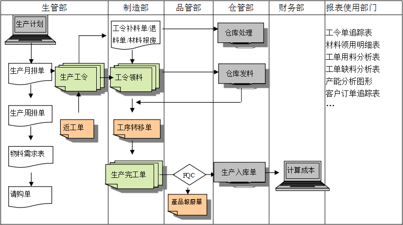 生产制造米兰体育网页版-米兰体育（中国）官方在线登录
